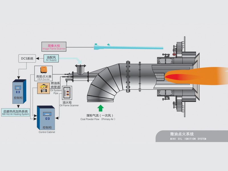 微油点火低氮燃烧系统