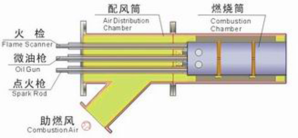 油燃烧器