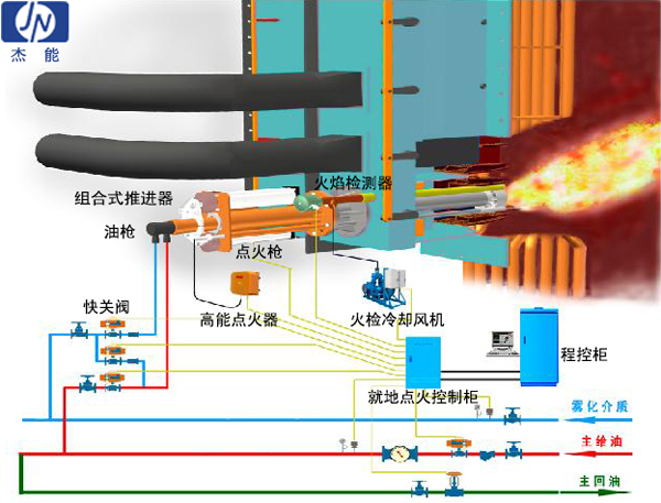 锅炉点火系统 锅炉点火系统